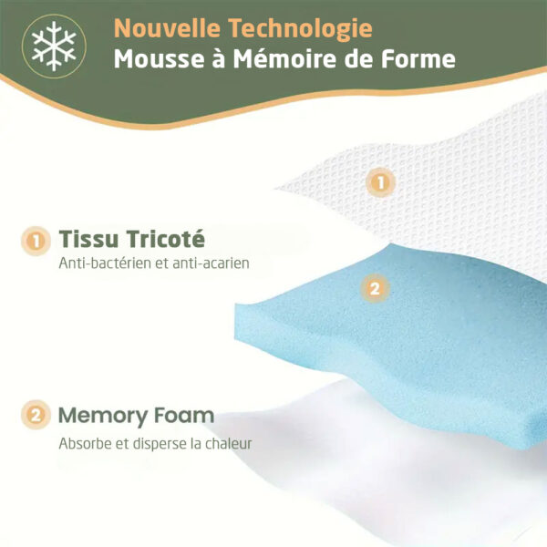 Coussinets D'épaule SAS-TEC SC-1/81 - Mousse Mémoire Viscoélastique Niveau CE 2 Pour Veste Moto
